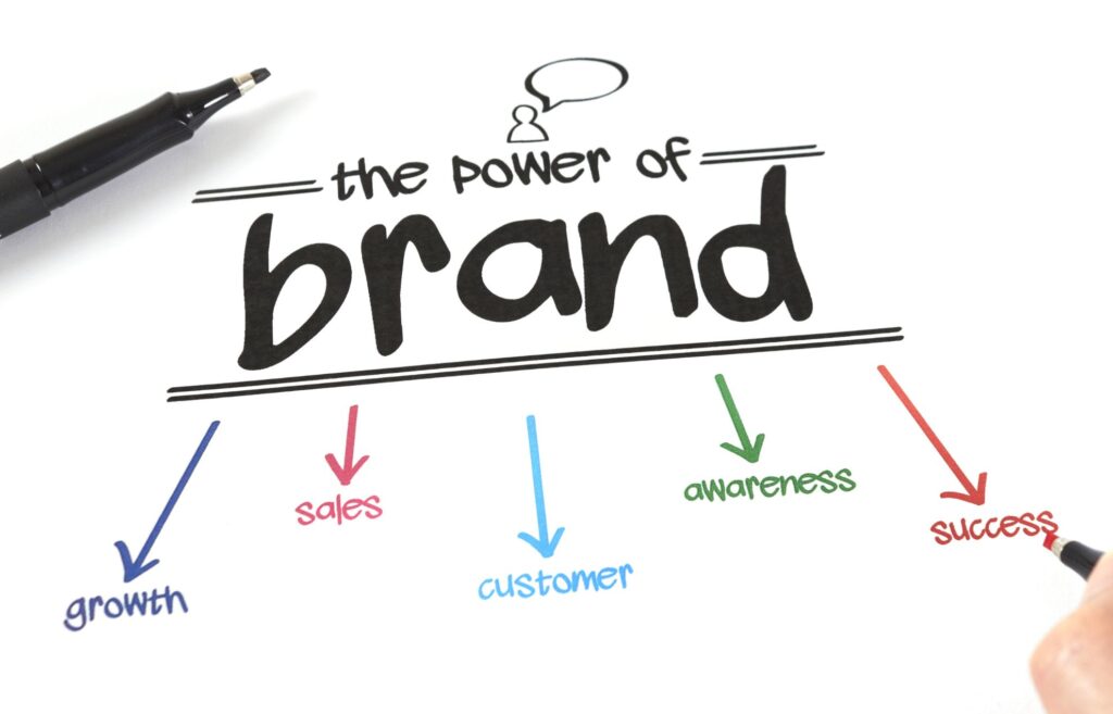 Importance of branding for businesses